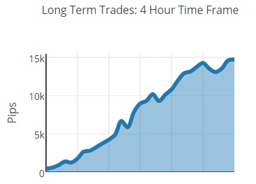 Rules based trading system