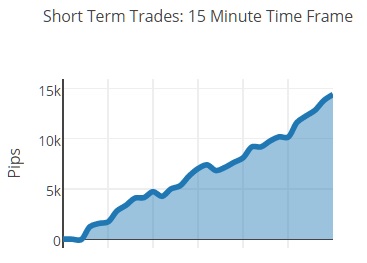Rules based trading system